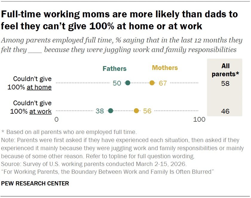 pew_working-parents.jpeg pew_working-parents.jpeg