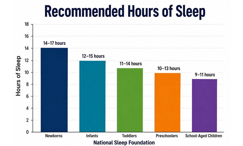 national-sleep-foundation-recommended-sleep-hours.jpg
